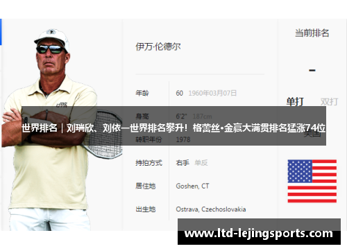 世界排名｜刘瑞欣、刘依一世界排名攀升！格蕾丝·金赢大满贯排名猛涨74位