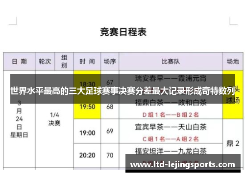 世界水平最高的三大足球赛事决赛分差最大记录形成奇特数列