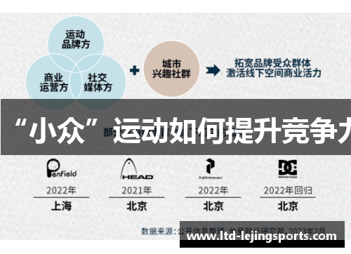 “小众”运动如何提升竞争力